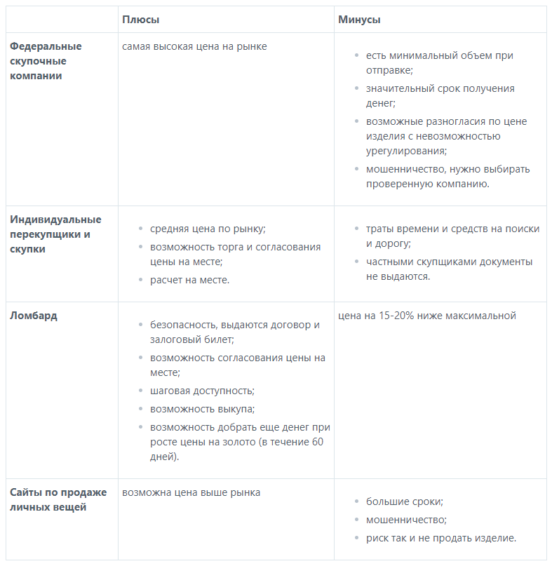 Сдавать ли в ломбард. Что принимают в ломбардах список. Что можно сдать в ломбард. Плюсы и минусы ломбардов. Что можно сдать в ломбард за деньги.