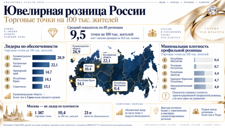 Ювелирная розница на 100 тысяч жителей