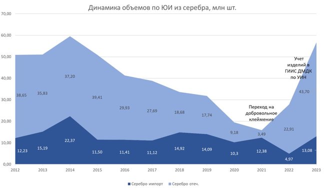 Ювелирная отрасль на подъеме
