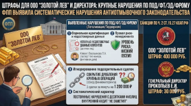 Федеральная пробирная палата выявила нарушения ПОД/ФТ в ООО «Золотой Лев»
