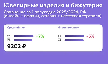 Спрос на ювелирные изделия падает