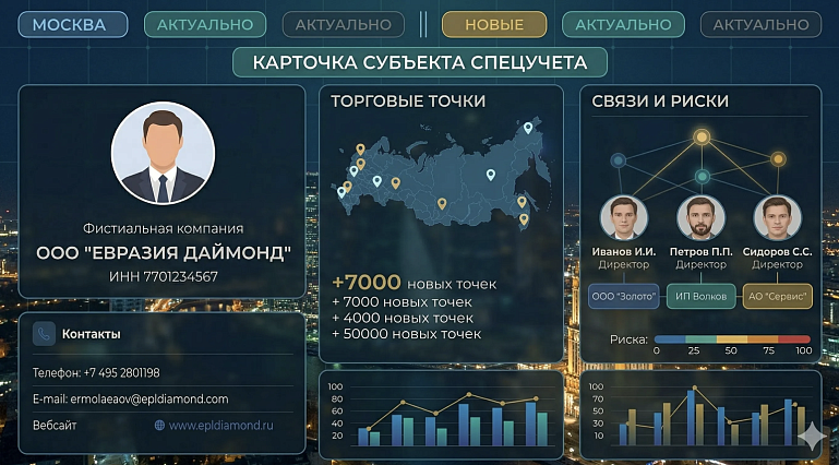 Обновление расширенного реестра спецучета