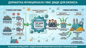 Функционал классификации ломов в ГИИС ДМДК будет скорректирован