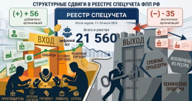 Прирост в ювелирном ритейле и ломбардах