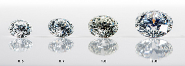 В России появится новая классификация бриллиантов