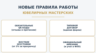 Правительство готовит новые Правила бытового обслуживания