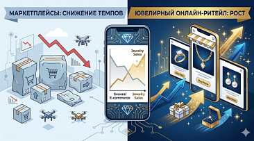 Маркетплейсы сбавляют обороты, но ювелирный онлайн-ретейл на подъеме